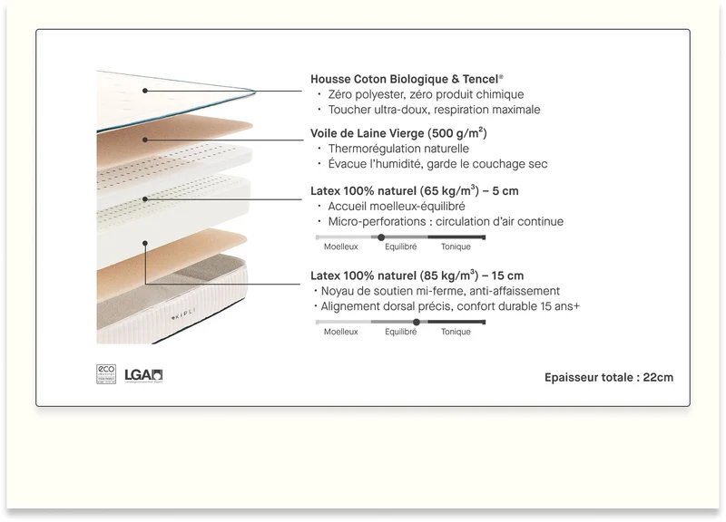 Pack - Grand Reset (Matelas, couette, oreiller, diffuseur)