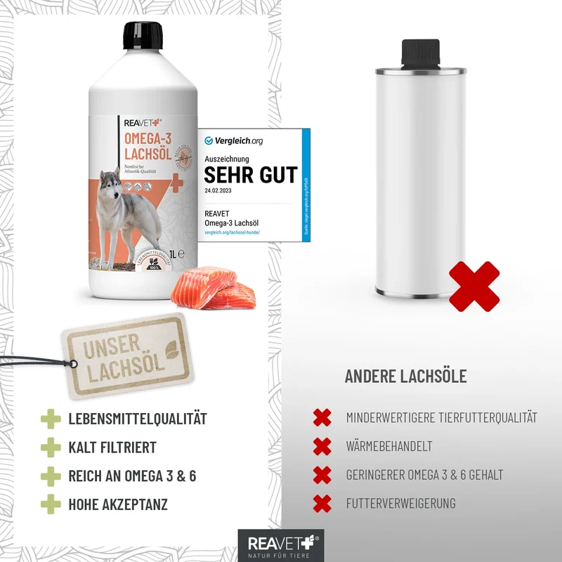 Omega-3 Lachsöl
