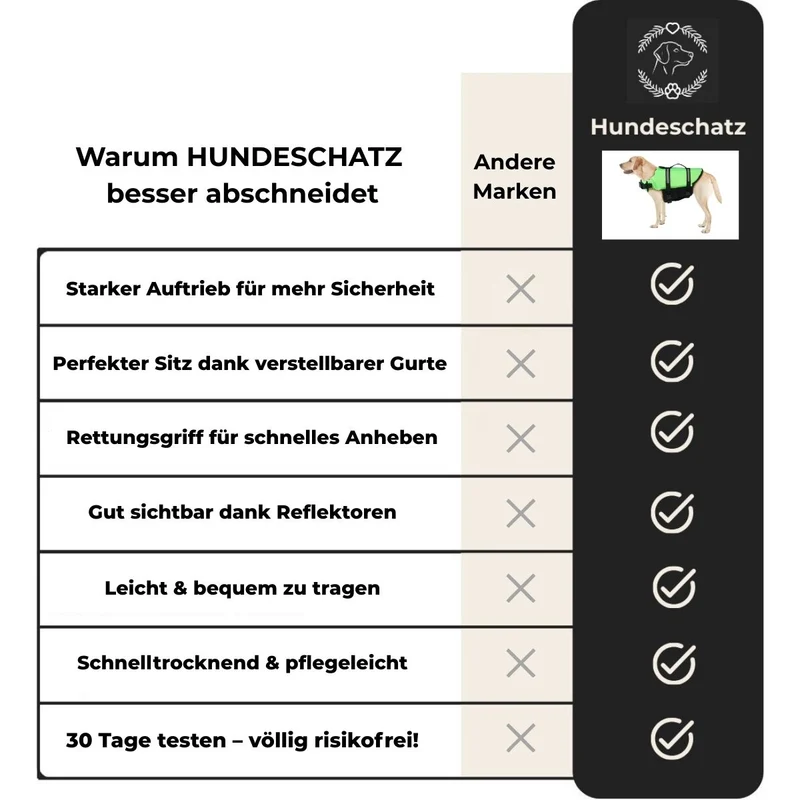 Schwimmweste für Hunde „AquaSafe“ – HUNDESCHATZ™