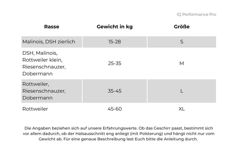 IQ Sele ::: Performance Pro - Cobra