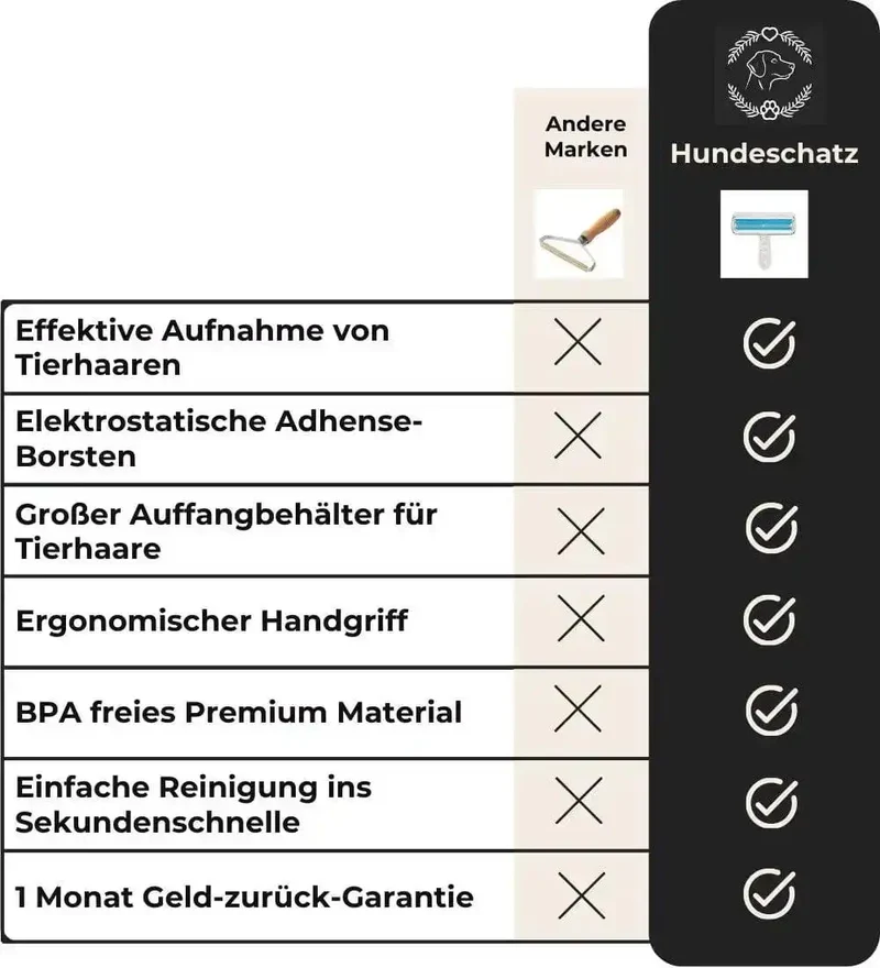 Tierhaarentferner „PureMotion“ – HUNDESCHATZ™