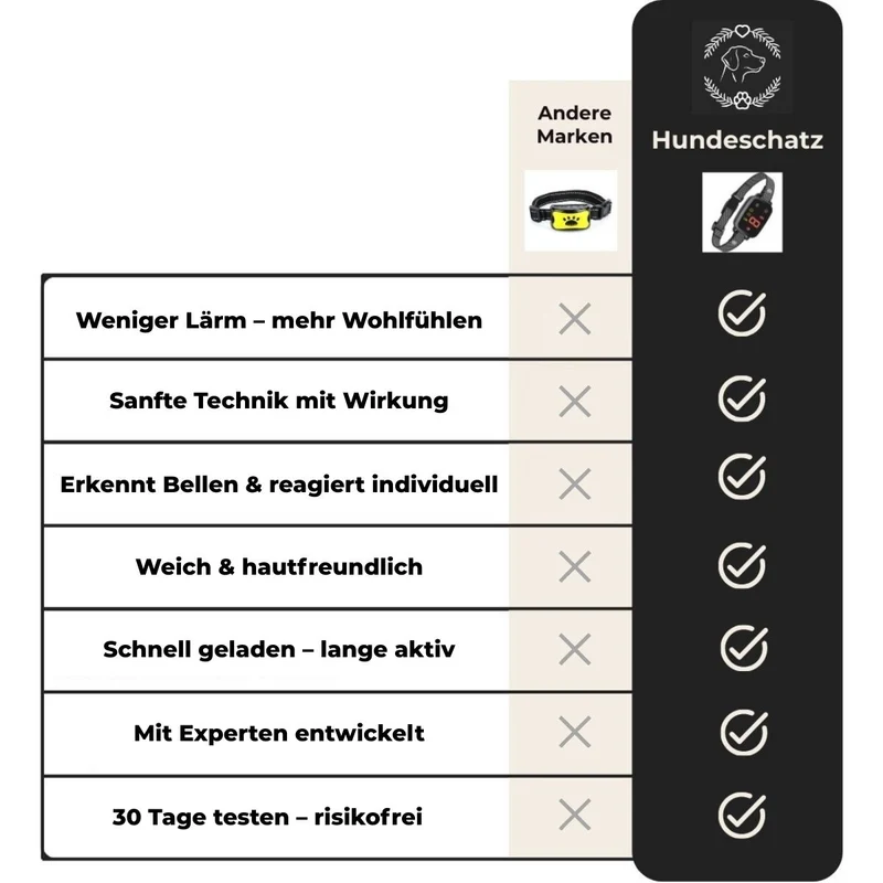 Anti-Bell Halsband „SilentControl“ – HUNDESCHATZ™