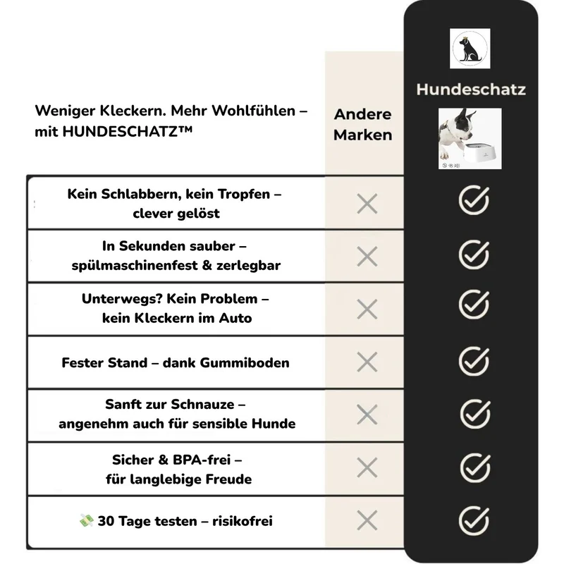 Anti-Schlabber Hundenapf „AquaStop“ – HUNDESCHATZ™