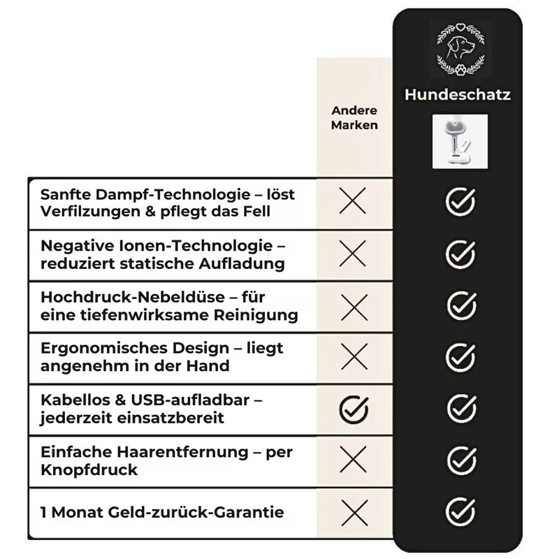 Hundebürste „SteamGroom Pro“ – HUNDESCHATZ™