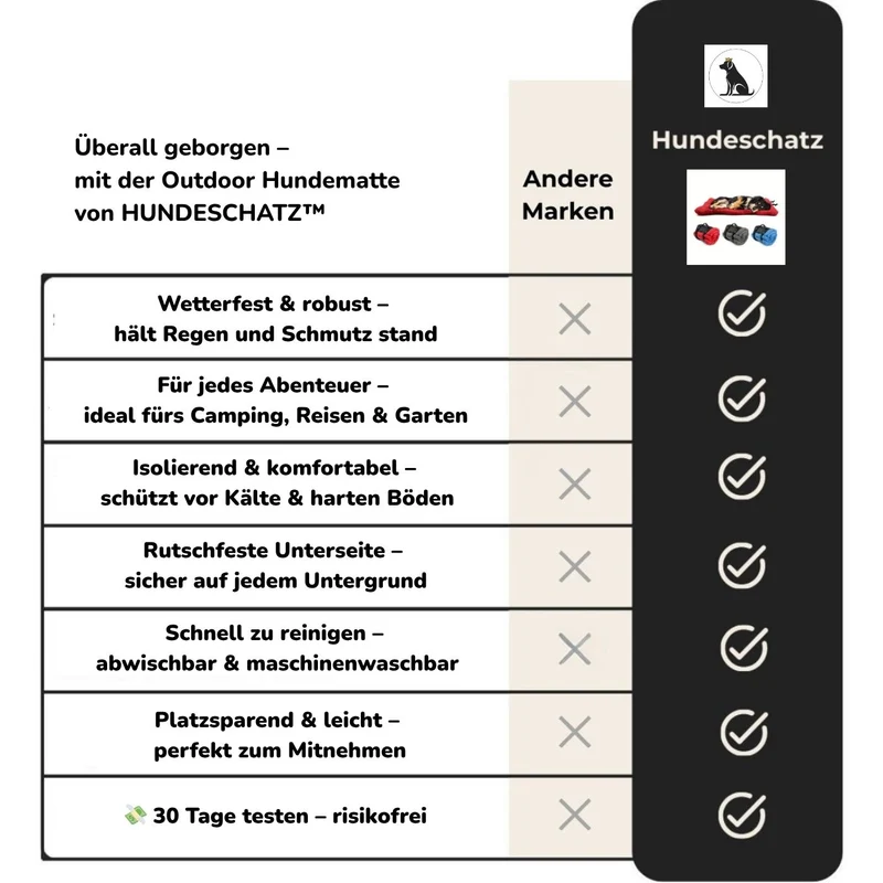 Outdoor Hundematte „Explorer“ - HUNDESCHATZ™