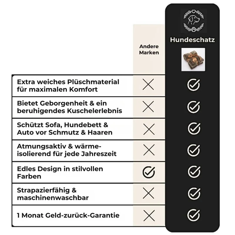 Hundedecke „SoftCloud“ – HUNDESCHATZ™