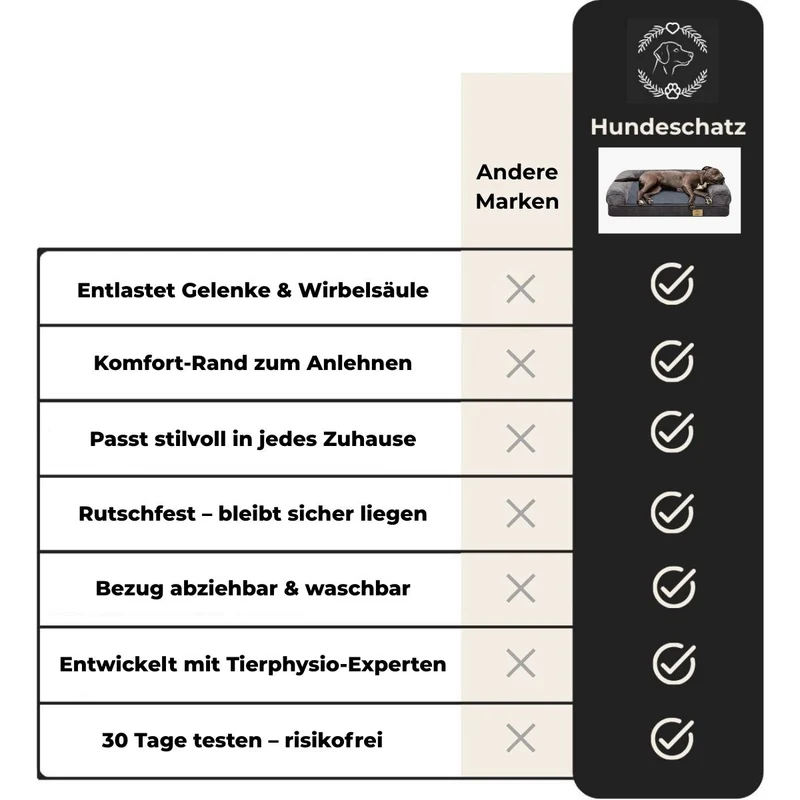Orthopädisches Hundebett „Elegance“ - HUNDESCHATZ™