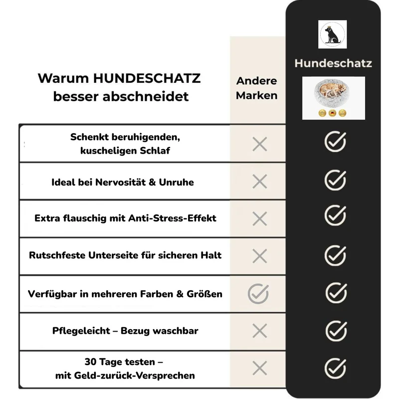 Hundekörbchen „Wolke 7“ – HUNDESCHATZ™