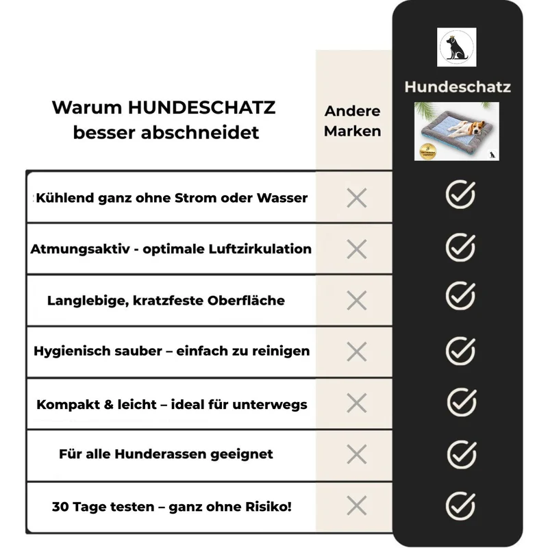 Premium Kühlmatte für Hunde „AirCool“ – HUNDESCHATZ™