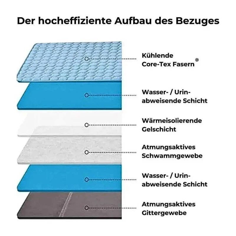 Premium Kühlmatte für Hunde „AirCool“ – HUNDESCHATZ™