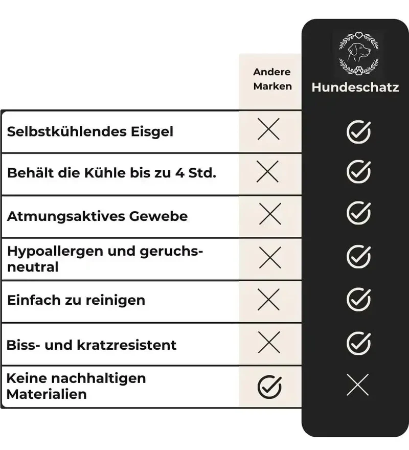 Kühlmatte „DogCool® V2“ – HUNDESCHATZ™