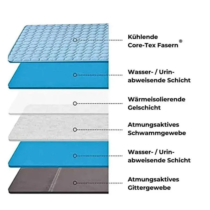Kühlmatte „DogCool® V2“ – HUNDESCHATZ™