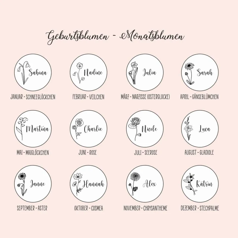 Geburtsblumen-Halskette mit Name in persönlicher Geschenkbox